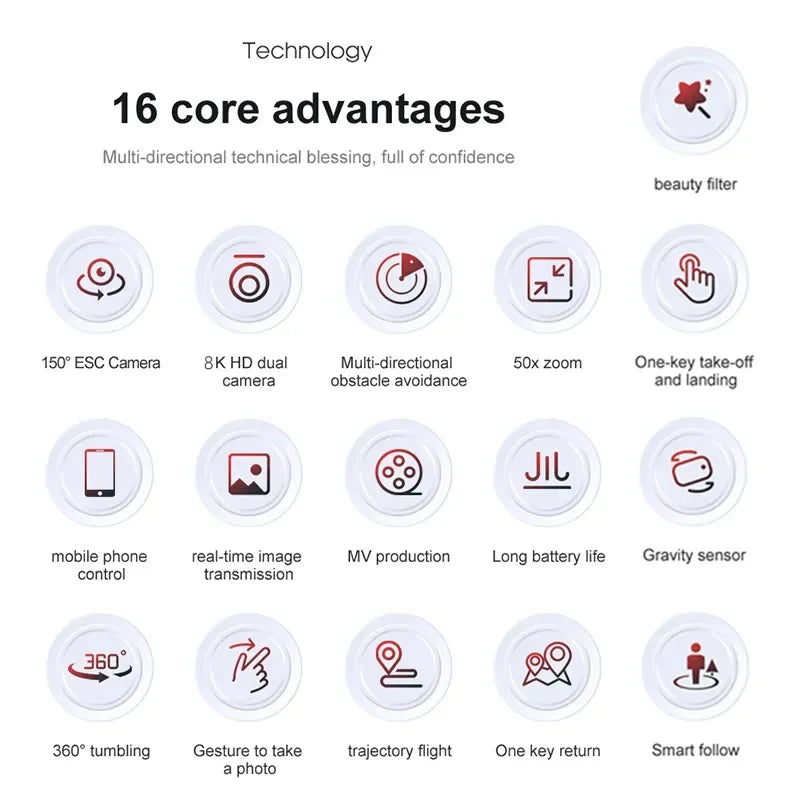Shophouse Northwest Z908 Pro Max GPS drone 8K Dual Camera feature chart with 16 core advantages icons