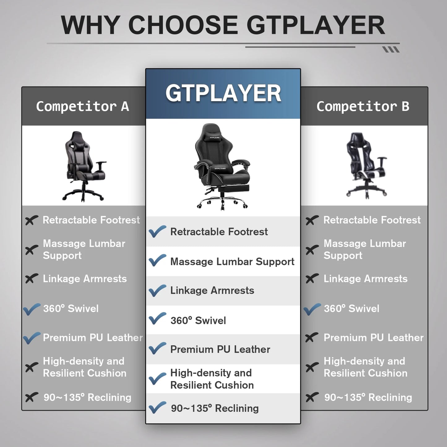GTPLAYER Gaming Chair with Footrest, Lumbar Support, Headrest for Office or Gaming
