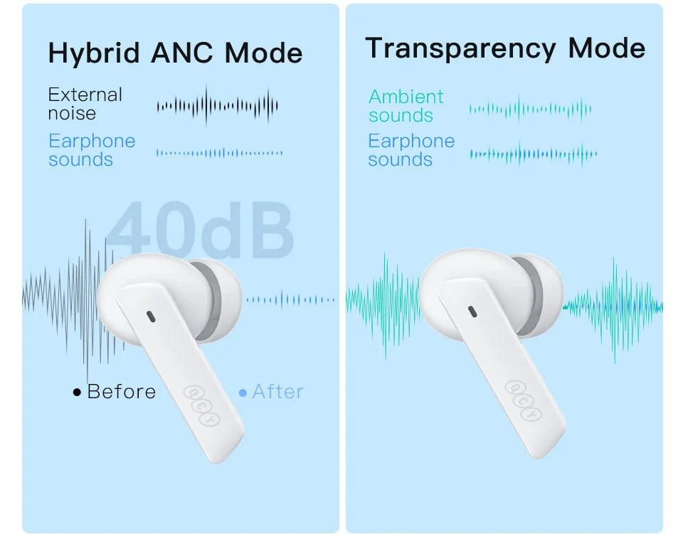 Shophouse Northwest Bluetooth 5.2 noise cancelling earphone white earbuds showing hybrid ANC and transparency modes