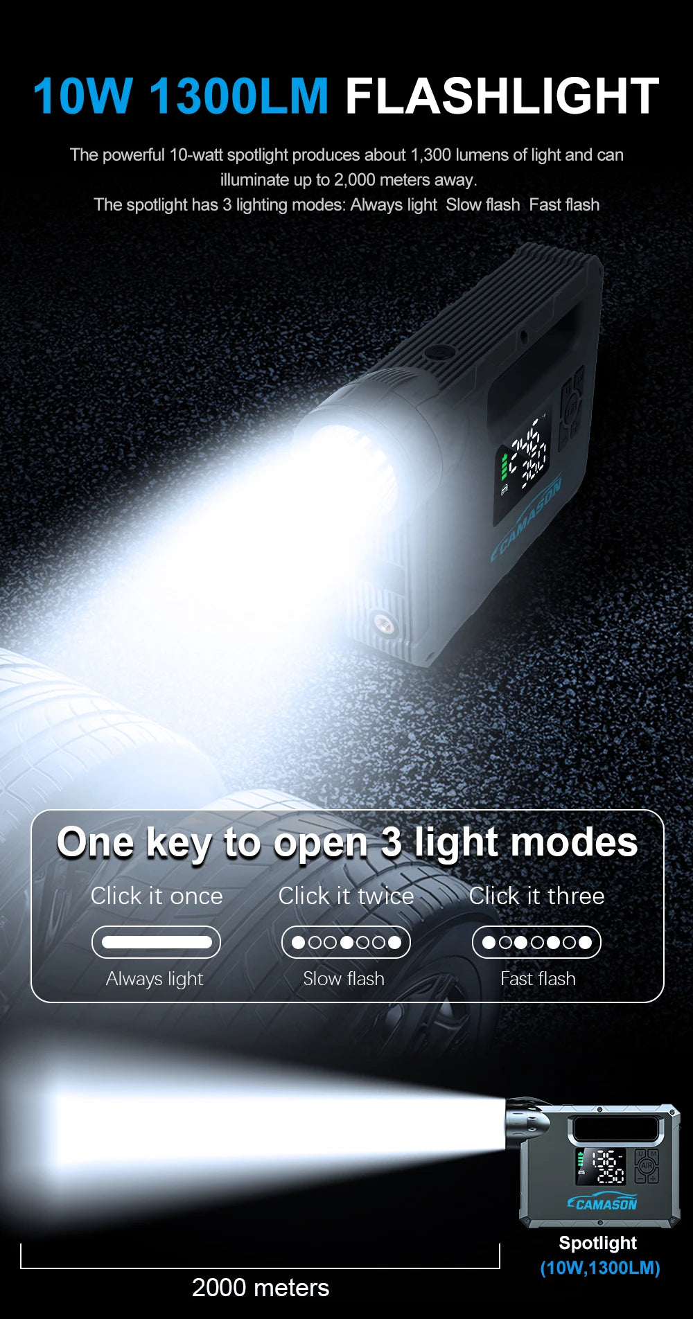 10W 1300LM Flashlight with three light modes for versatile lighting needs