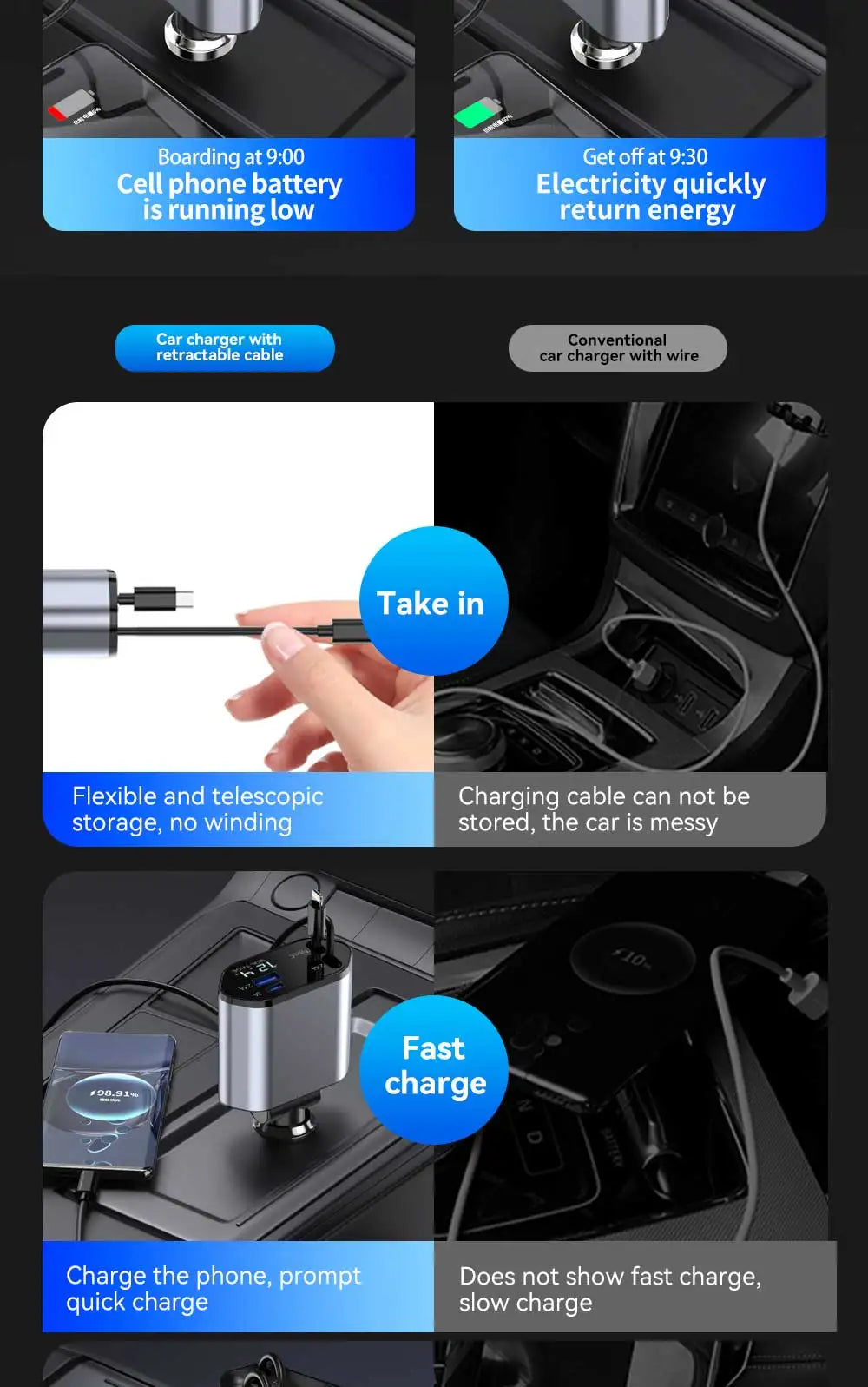 Shop1103876423 4 in 1 USB Type C car adapter with retractable cable for fast and organized charging in car