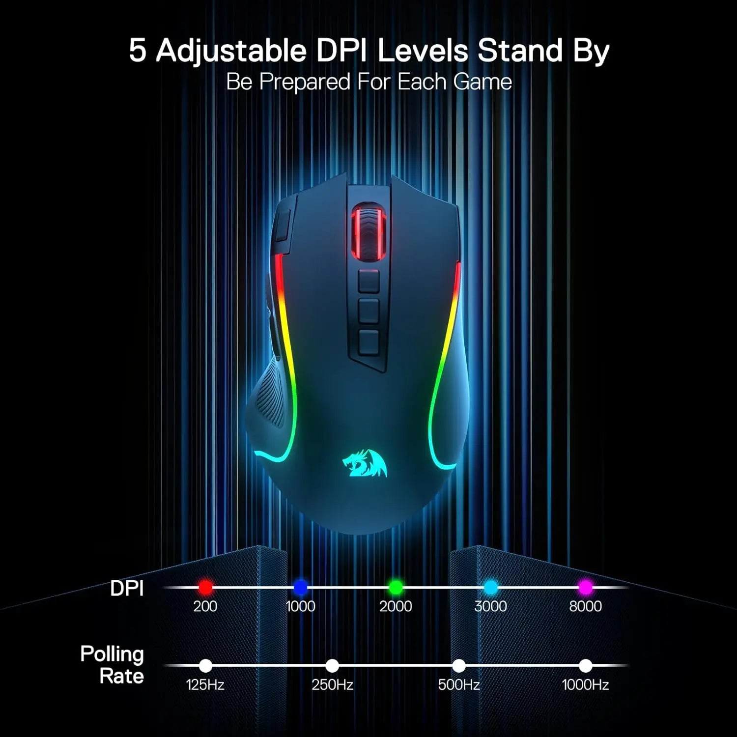 Shophouse Northwest 8000 DPI optical gaming mouse with RGB lighting five adjustable DPI levels diagram