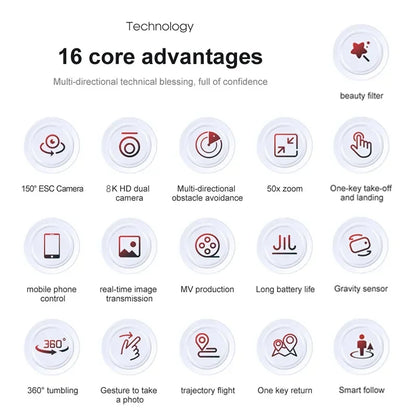 Shophouse Northwest Z908 Pro Max GPS drone 8K Dual Camera feature chart with 16 core advantages icons