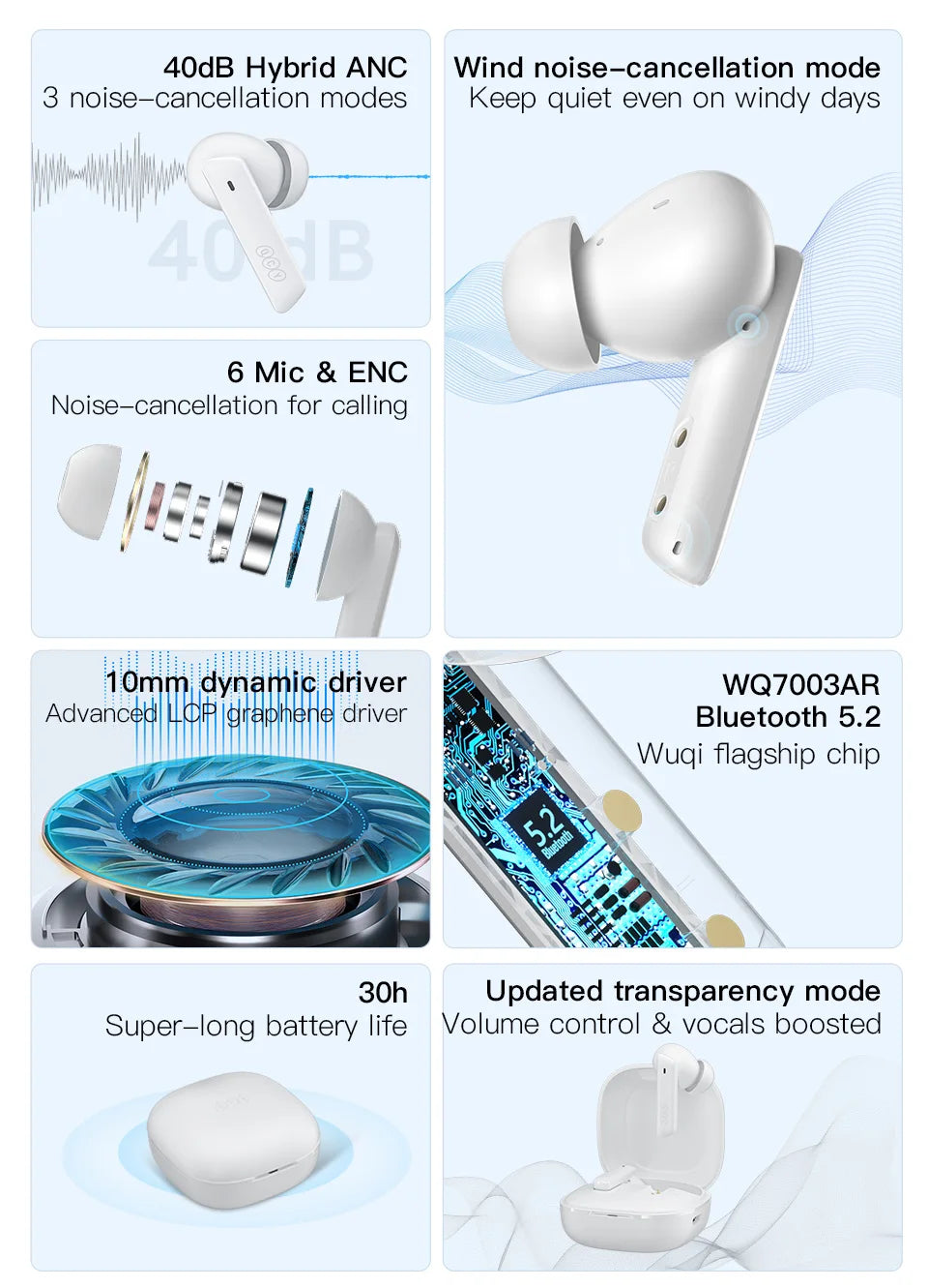 Shophouse Northwest white earbuds with charging case and ANC features Bluetooth 5.2 noise cancelling earphone